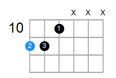 D#6sus4 Chord